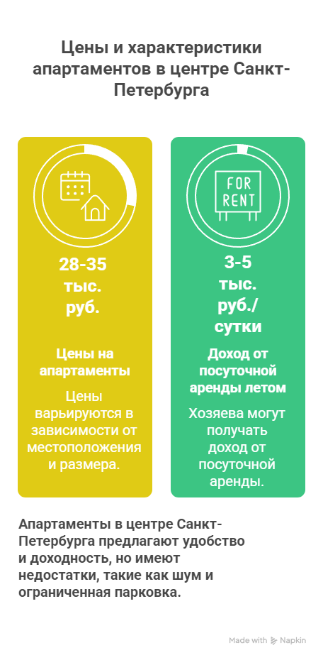 снять комнату на длительный срок в СПб