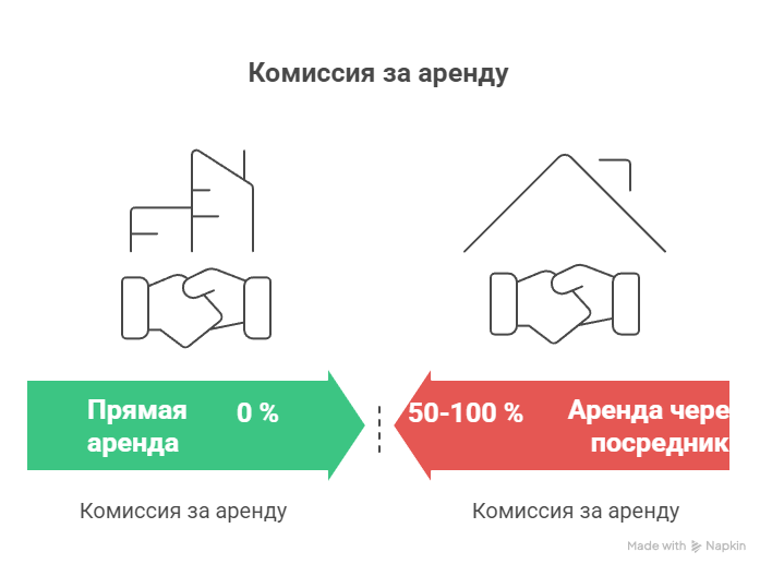 снять комнату на длительный срок в СПб